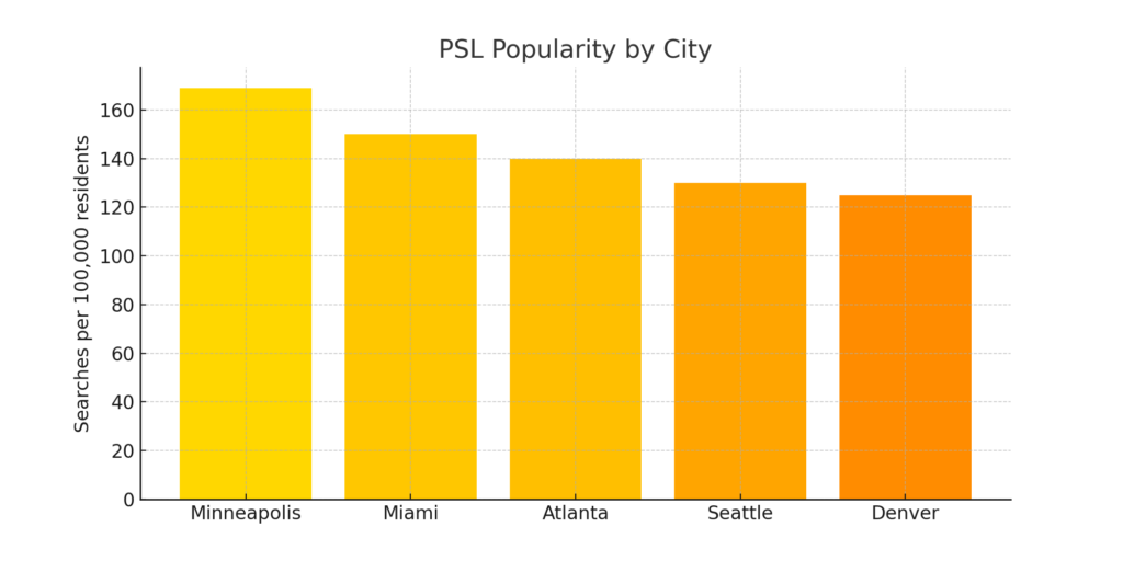 Pumpkin Spice Latte Stats: Which States &Amp; Cities Are Obsessed? 4 Psl Popularity By City
