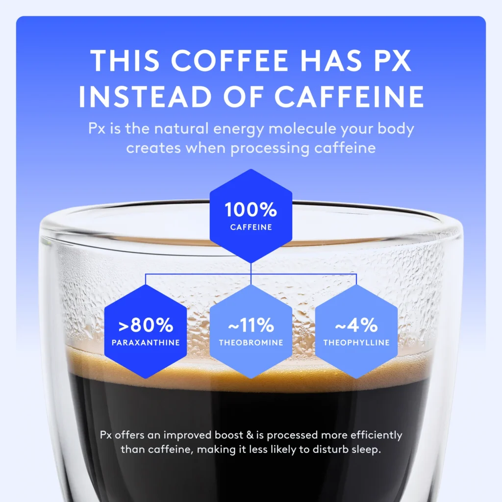 Smarter Sips: How Rarebird Coffee Is Revolutionizing Your Morning Energy 3 Glass Cup Of Coffee Showing Rarebird Coffee Px Composition Breakdown With Percentages.
